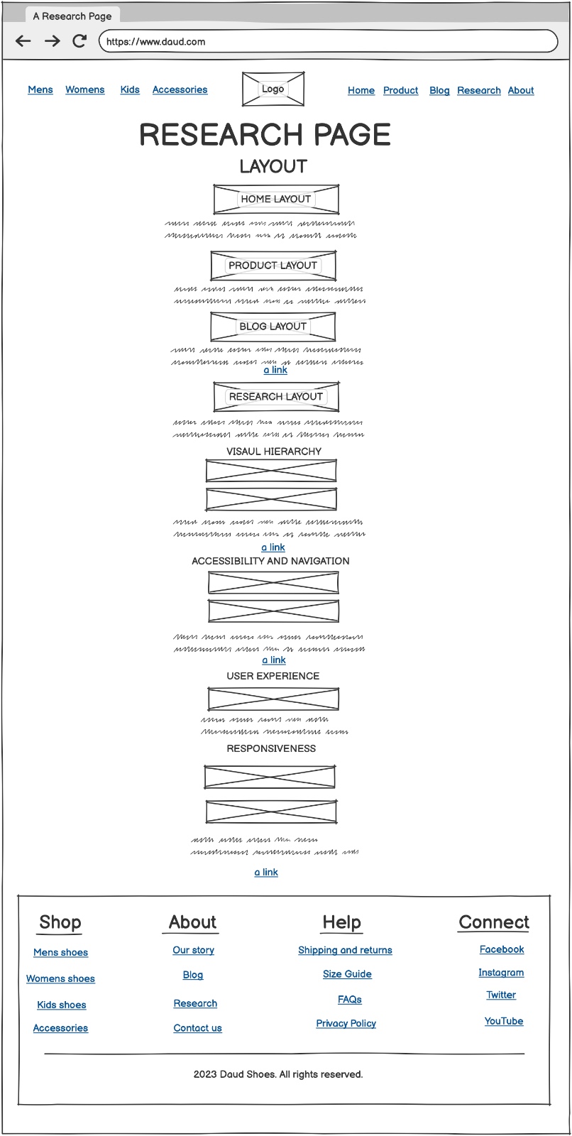 an research layout